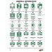 Safety Signs